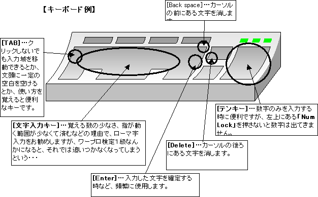 キーボード